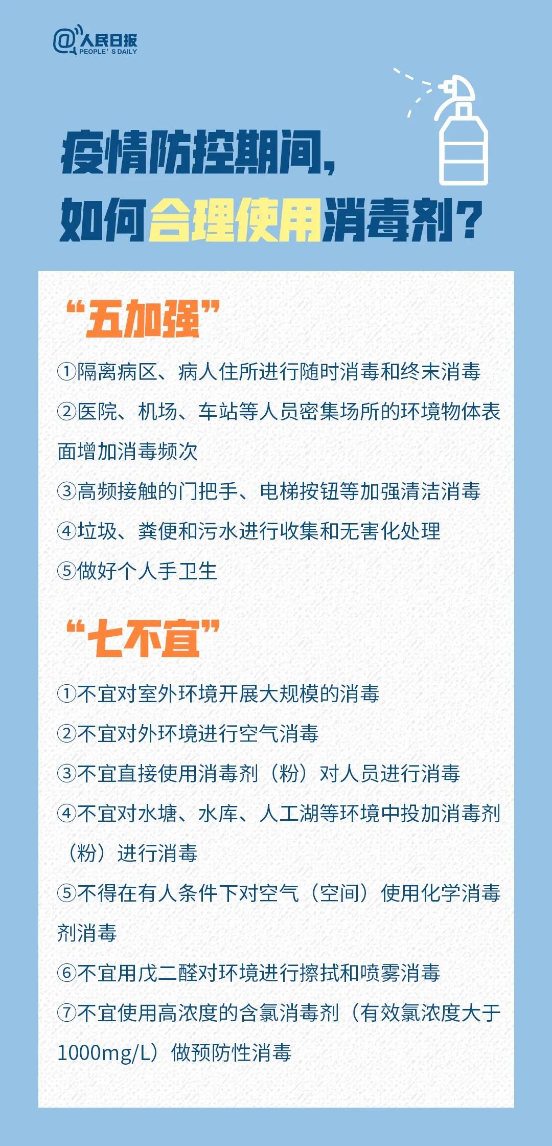 消毒劑使用權威指南！一定要收藏哦！
